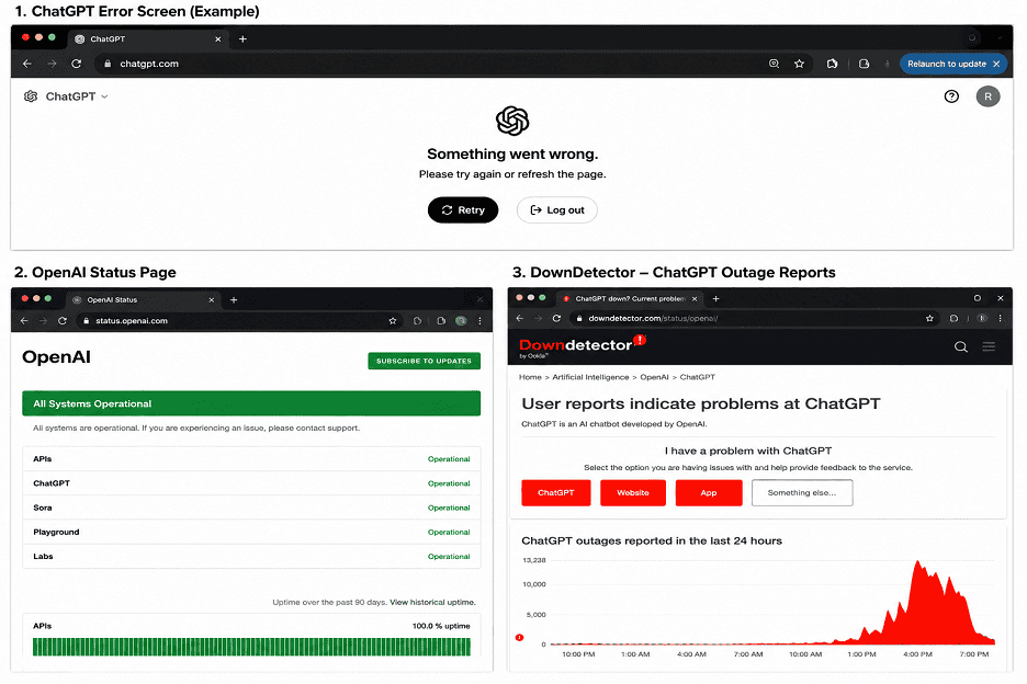 ChatGPT Keep Going Down